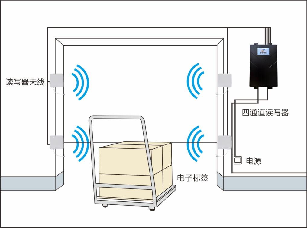 超高頻四通道讀寫(xiě)器ZJF002-4A圖四