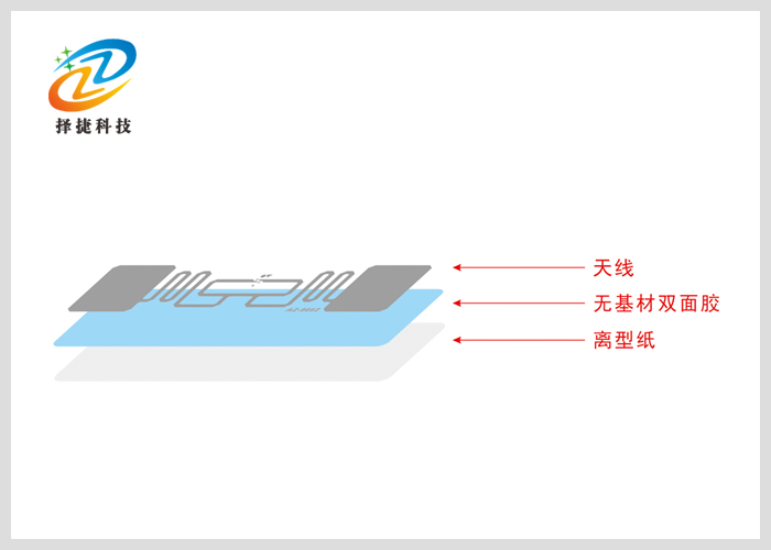 不干膠電子標簽(白標簽)70*17mm產(chǎn)品剖析展示二