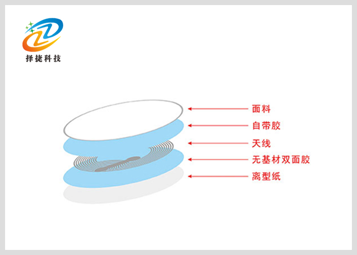 NFC射頻標(biāo)簽Ntag 216 直徑25mm剖析展示圖二