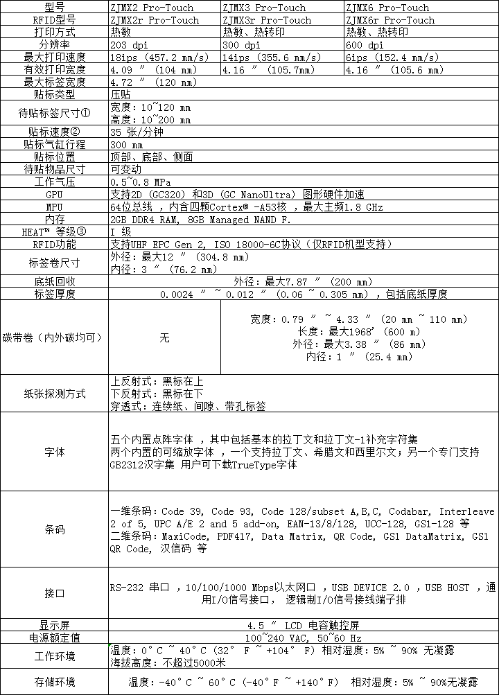智能高效！工業(yè)級自動化貼標系統(tǒng)，無縫對接工業(yè)流程，實現(xiàn)全自動化<span style=